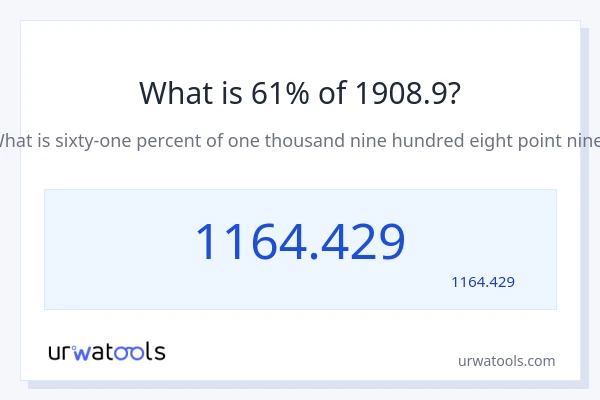 1908.9 کا 61% کیا ہے؟