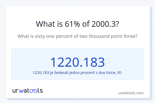 Kolik je 61 % z 2000.3?