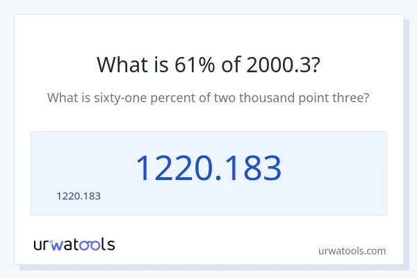2000.3 లో 61% ఎంత?