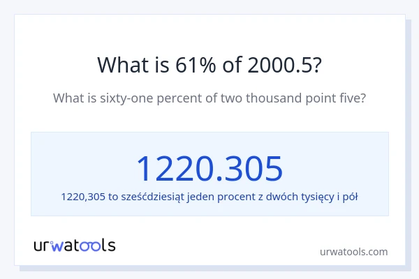 Ile wynosi 61% z 2000.5?