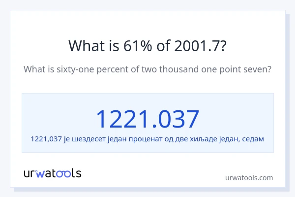Колико је 61% од 2001.7?