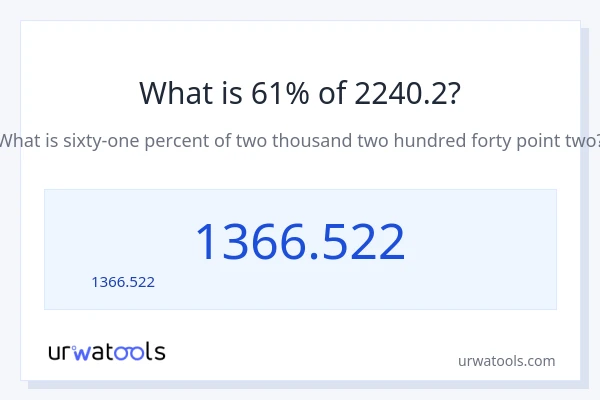 61% ของ 2240.2 คือเท่าไร?