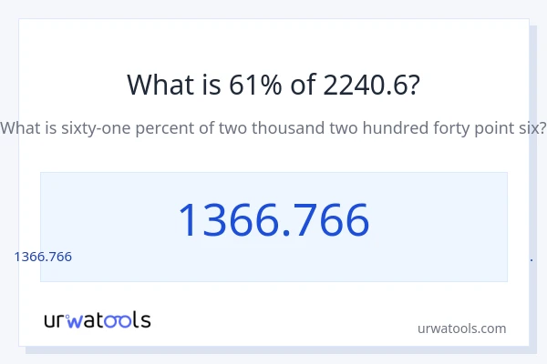 2240.6 లో 61% ఎంత?