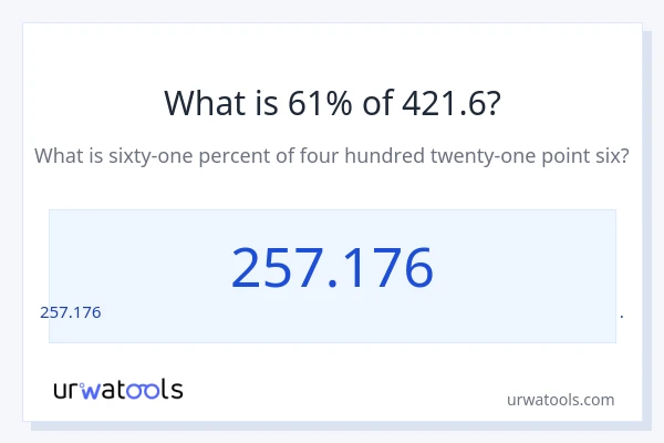 421.6 ರಲ್ಲಿ 61% ಎಂದರೇನು?