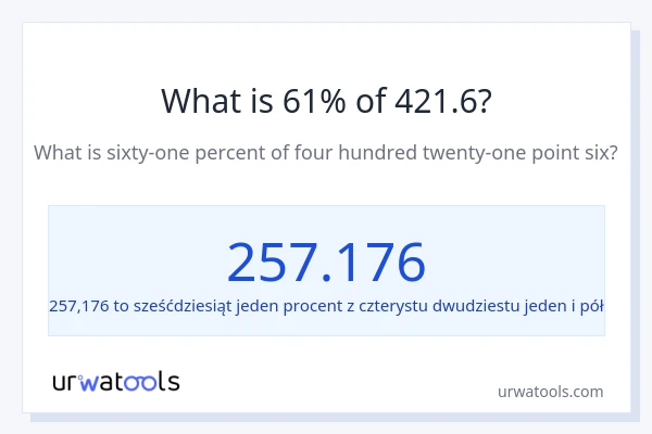Ile wynosi 61% z 421.6?