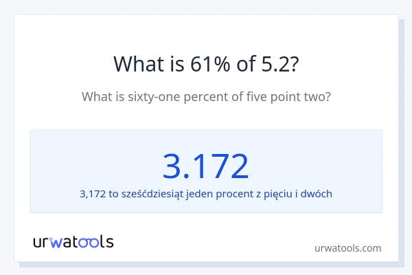 Ile wynosi 61% z 5.2?