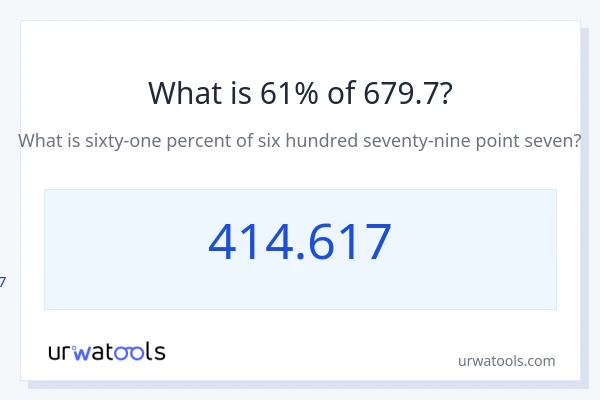 679.7 യുടെ 61% എന്താണ്?
