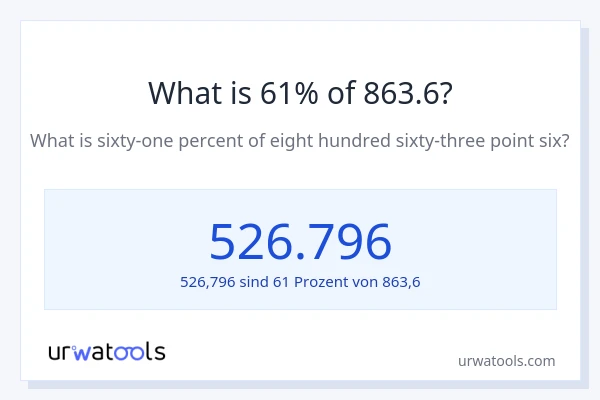 Was ist 61% von 863.6?