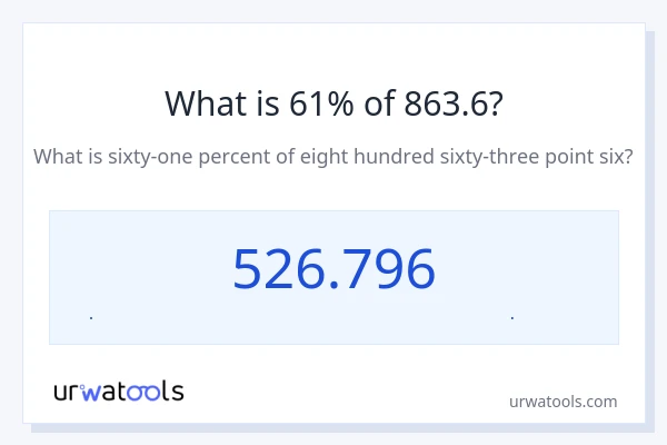 61% از 863.6 چقدر است؟