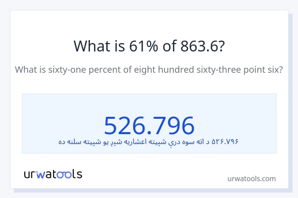 د 863.6 61٪ څومره دی؟