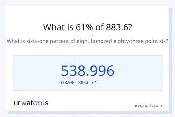 883.6の61%は何ですか?