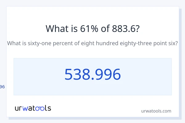 883.6 യുടെ 61% എന്താണ്?