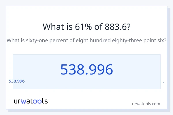 883.6 లో 61% ఎంత?