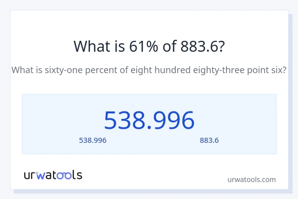 61% ของ 883.6 คือเท่าไร?
