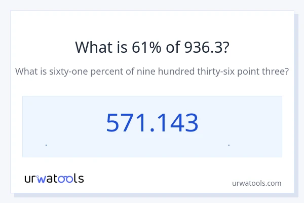61% از 936.3 چقدر است؟