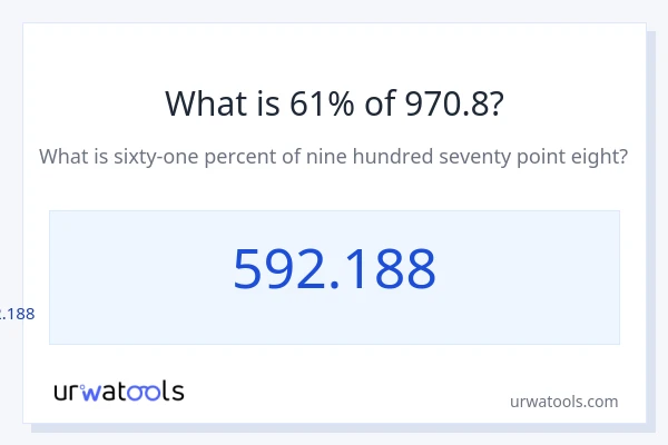 970.8 ರಲ್ಲಿ 61% ಎಂದರೇನು?
