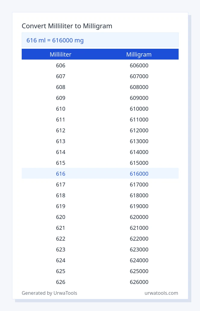 616 milliliter to milligram table