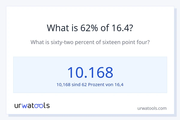 Was ist 62% von 16.4?