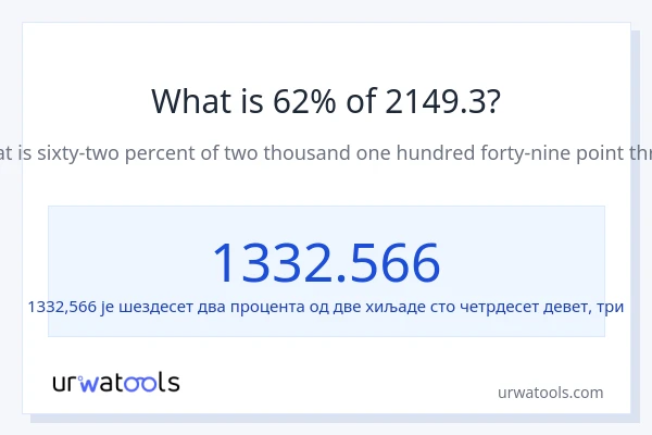 Колико је 62% од 2149.3?