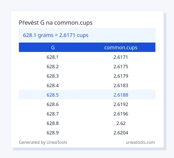 628.1 g až common.cups tabulka