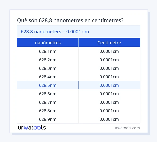 Taula 628.8 nanòmetres a centímetre
