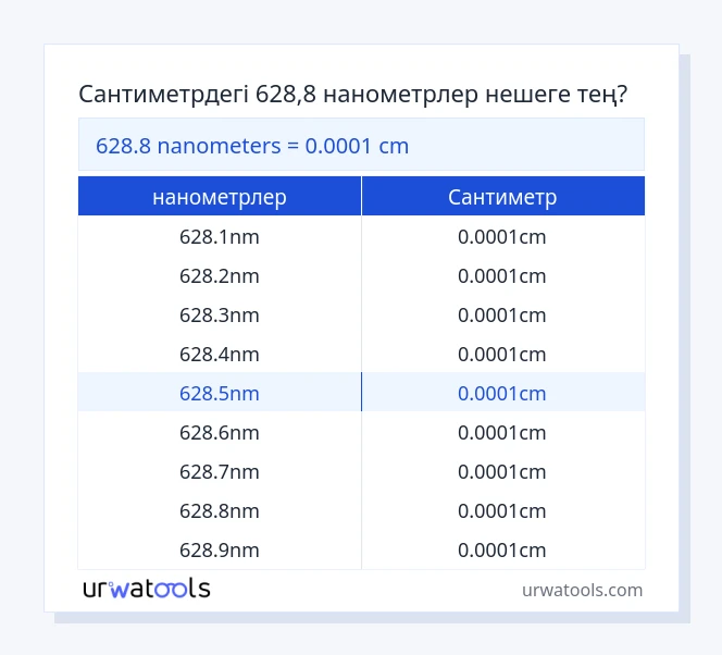 628.8 нанометрлер - Сантиметр кестесі