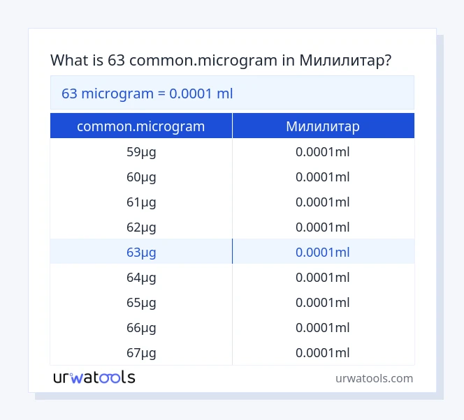 63 common.microgram до Милилитар табела