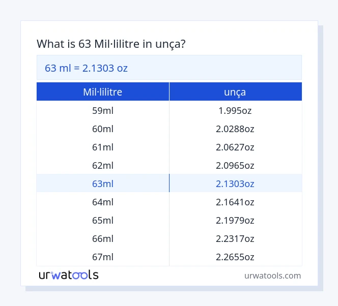 Taula 63 mil·lilitre a unça