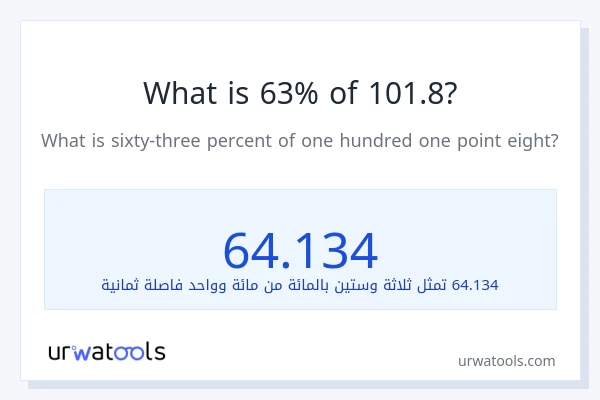ما هي نسبة 63% من 101.8؟
