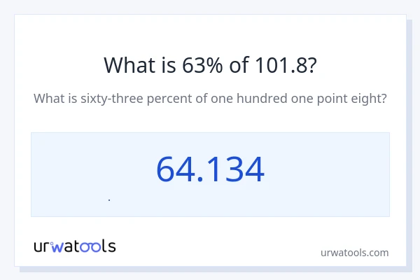 101.8 এর 63% কত?