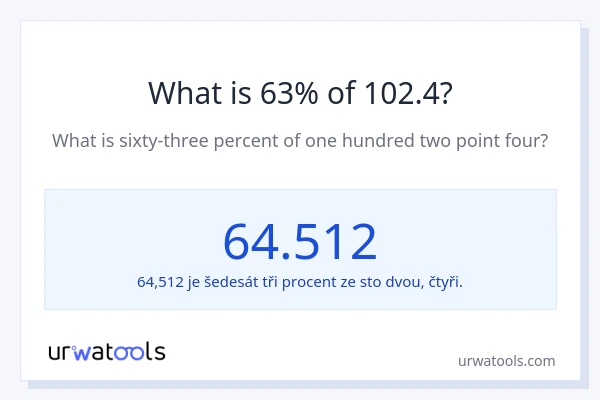 Kolik je 63 % z 102.4?