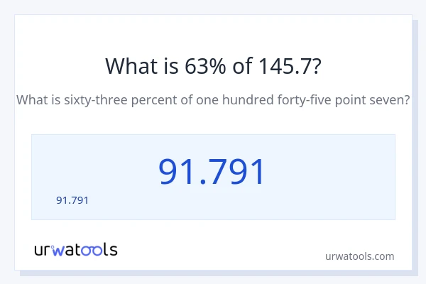 145.7 లో 63% ఎంత?