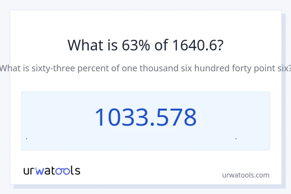 63% از 1640.6 چقدر است؟