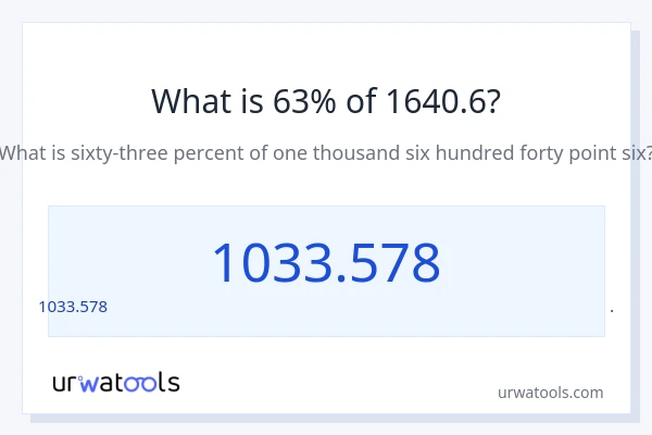 1640.6 లో 63% ఎంత?