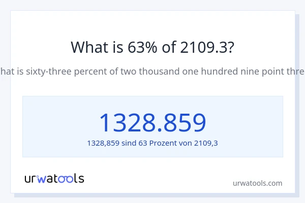 Was ist 63% von 2109.3?