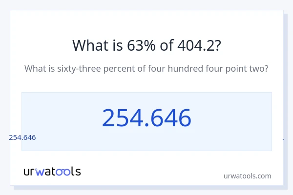 404.2 ರಲ್ಲಿ 63% ಎಂದರೇನು?