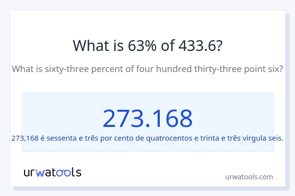 Qual é o valor de 63% de 433.6?