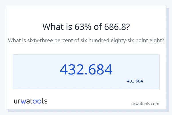 686.8 کا 63% کیا ہے؟