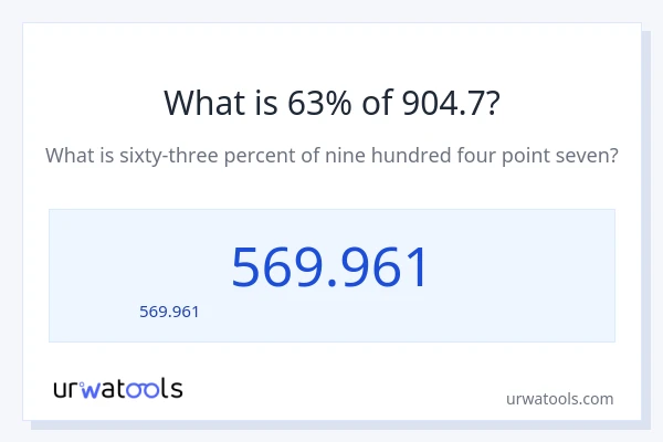 63% ของ 904.7 คือเท่าไร?