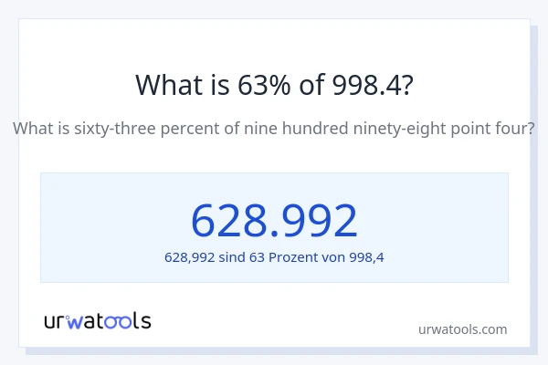 Was ist 63% von 998.4?