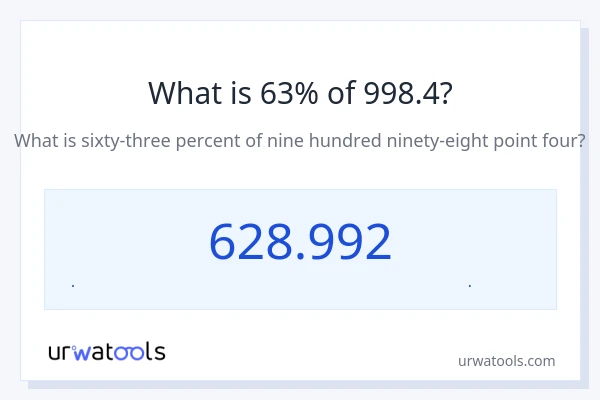 63% از 998.4 چقدر است؟