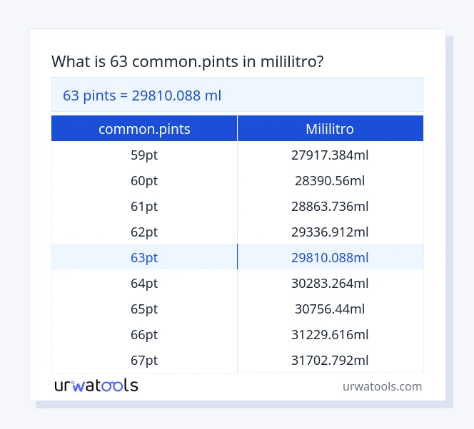 63 common.pints hanggang mililitro mesa