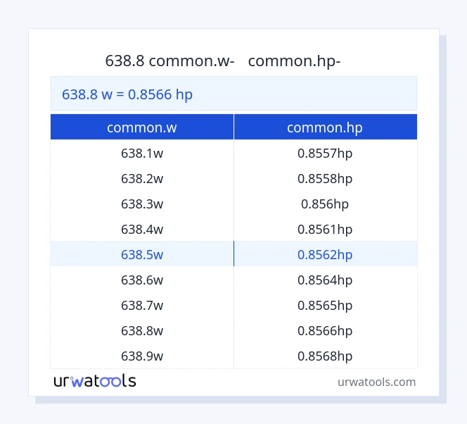 638.8 common.w-ից common.hp սեղան