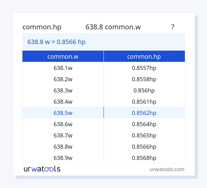 638.8 common.w ರಿಂದ common.hp ಕೋಷ್ಟಕ