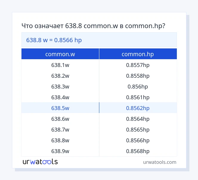 638.8 common.w к common.hp таблица