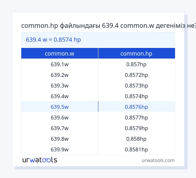 639.4 common.w - common.hp кестесі