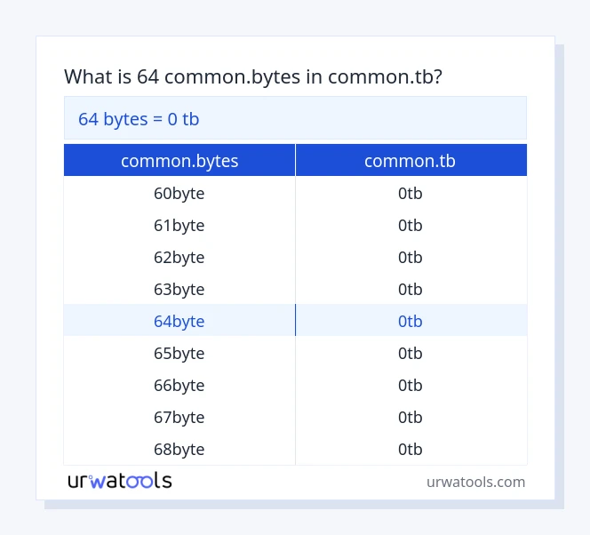 64 common.bytes hanggang common.tb mesa