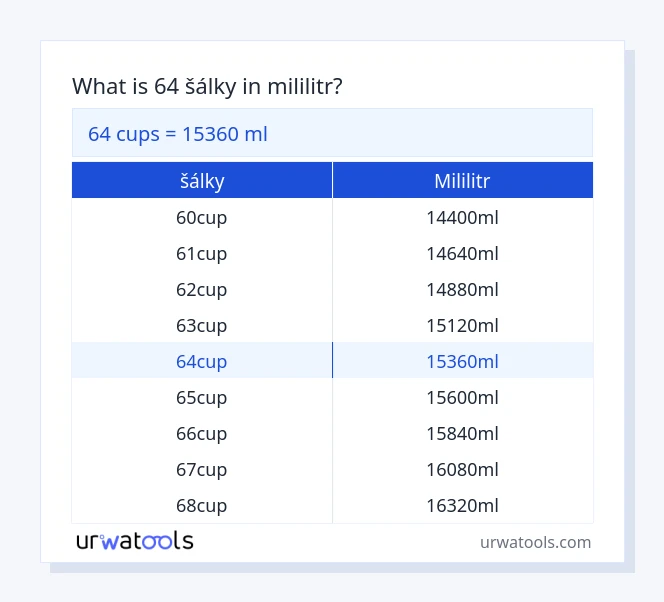 64 šálky až mililitr tabulka