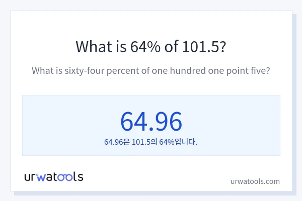 101.5의 64%는 얼마입니까?