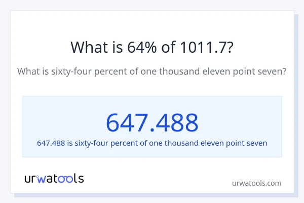What is 64% of 1011.7?